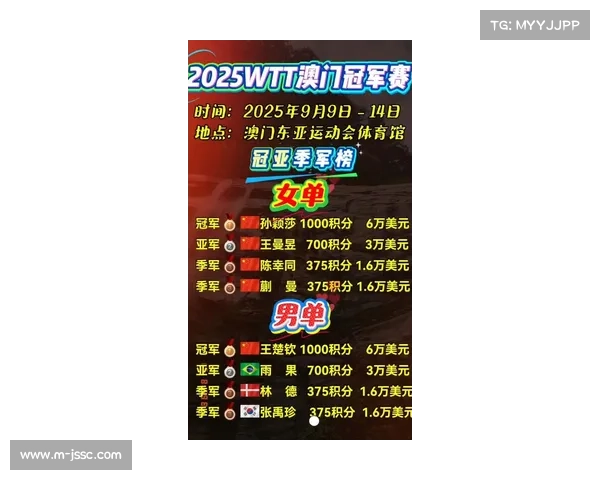 冠军奖金提升带动非冠杯赛事关注度飙升 冠军奖金提升带动非冠杯赛事关注度飙升